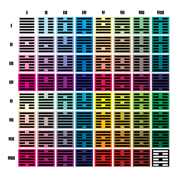 I Ching Chance Compositions